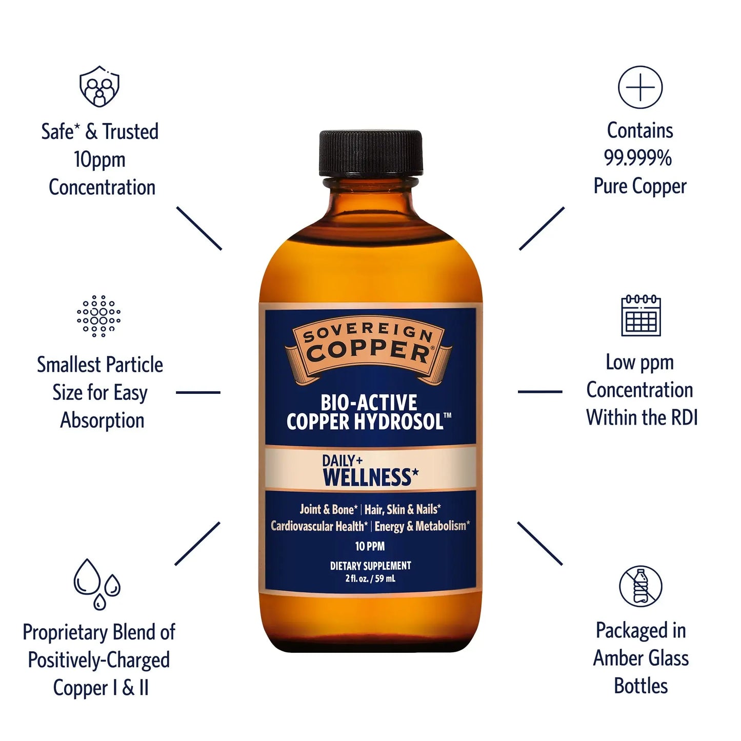 Bio-Active Copper Hydrosol TM - HH Health