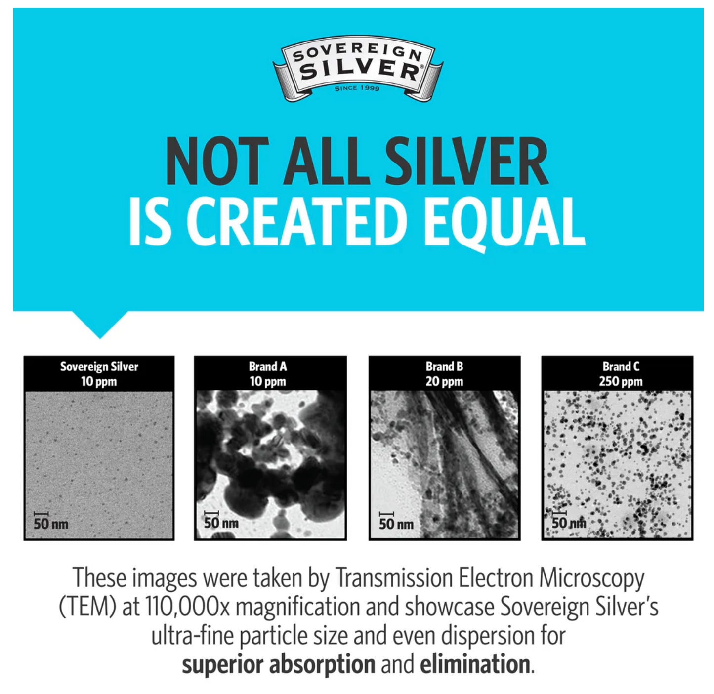 Bio-Active Silver Hydrosol-Collodial Silver